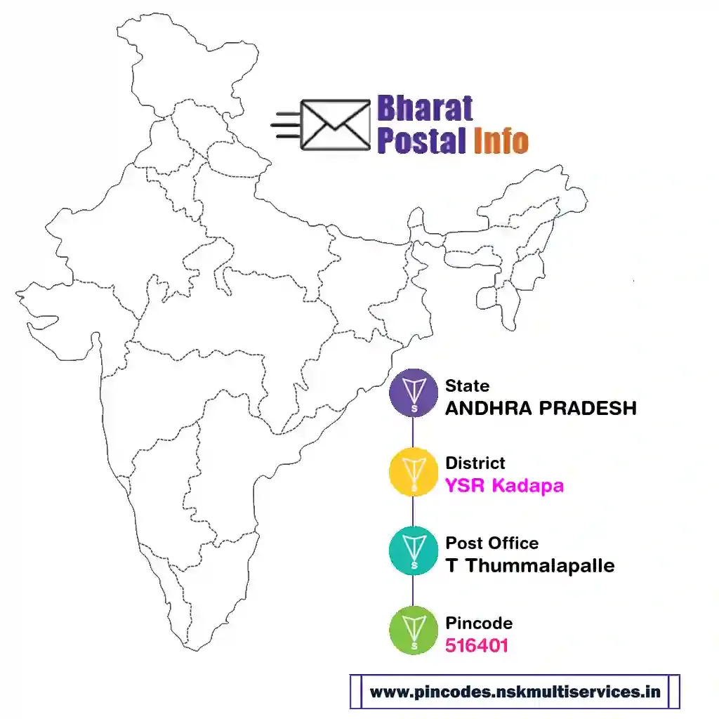 andhra pradesh-ysr kadapa-t thummalapalle-516401